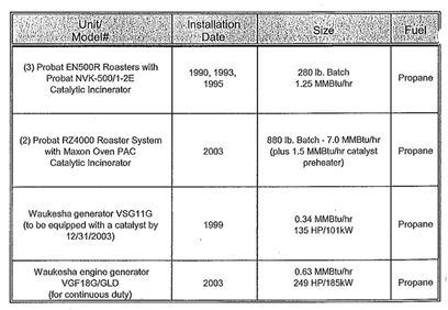 Equipment installation data table