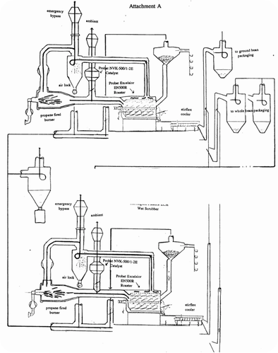 Industrial process flow diagram