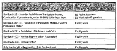 Regulatory requirements table